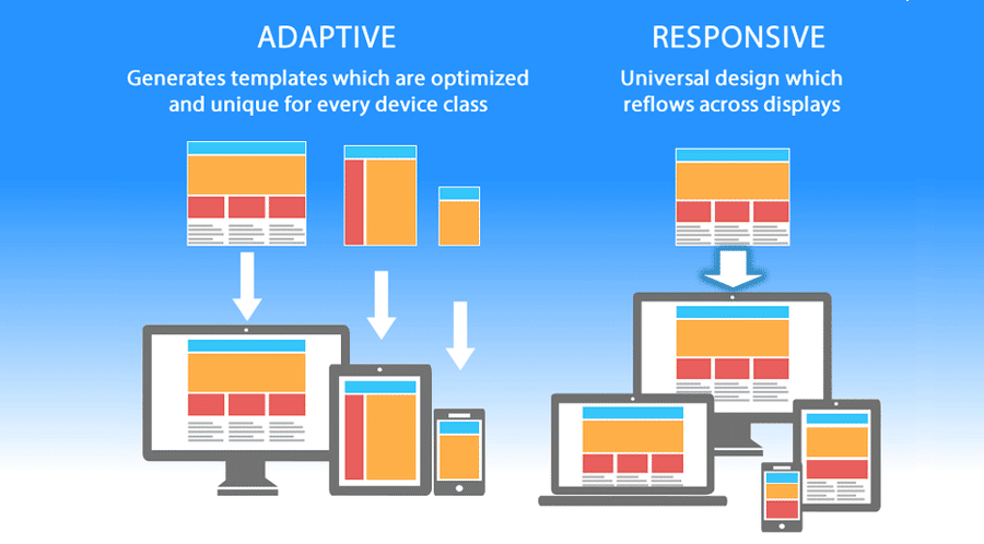 responsive vs adaptive design