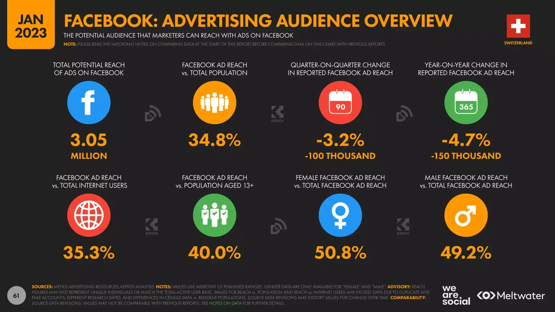 Audience publicitaire sur facebook