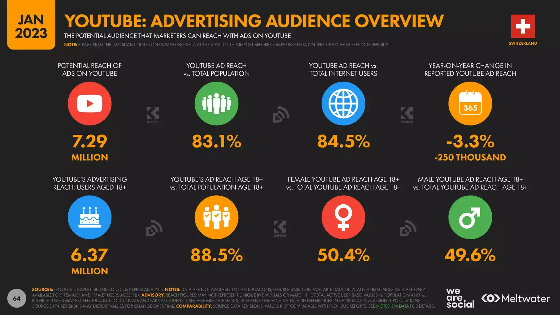 Audience publicitaire sur YouTube