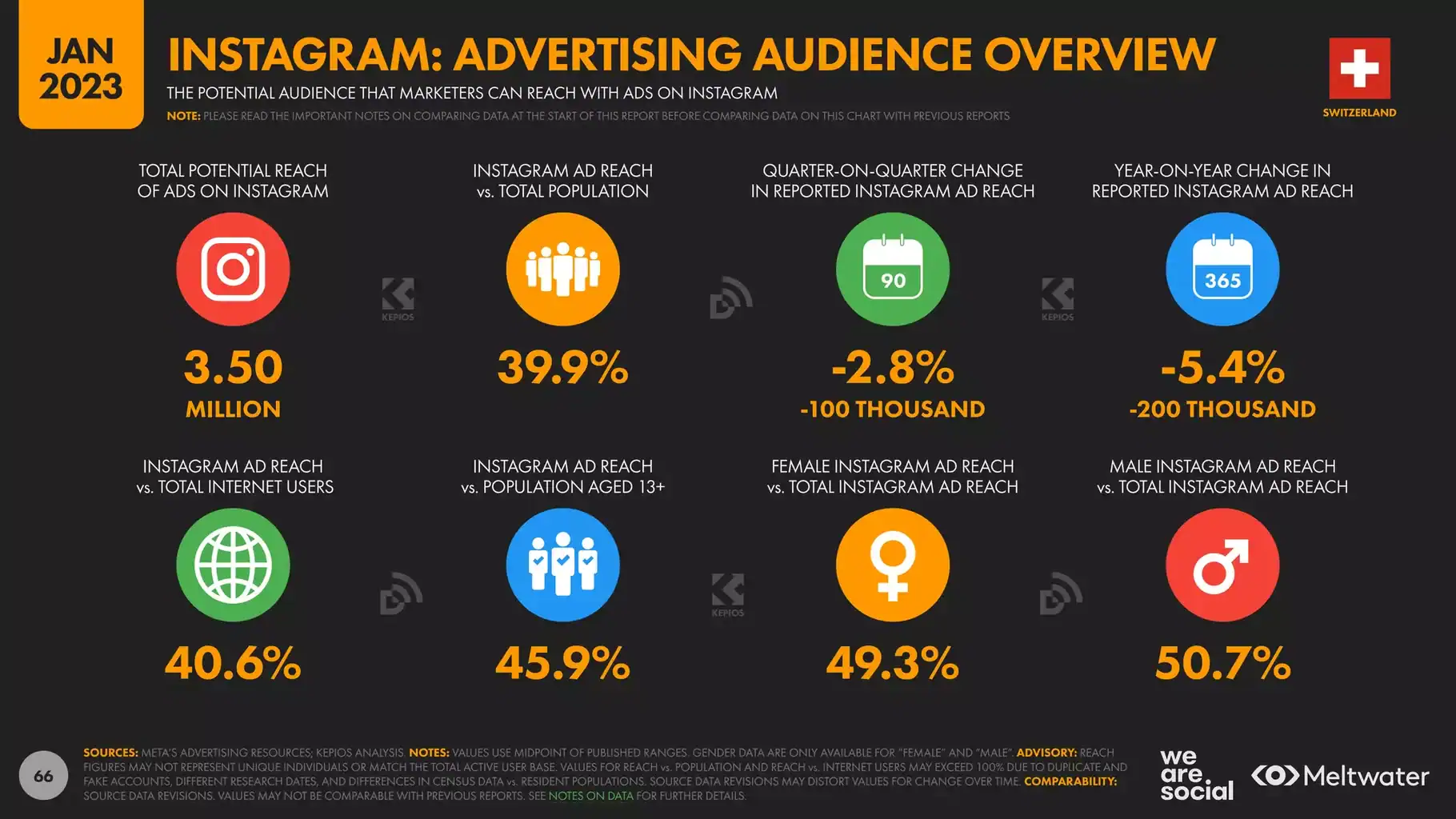 Audience publicitaire sur Instagram