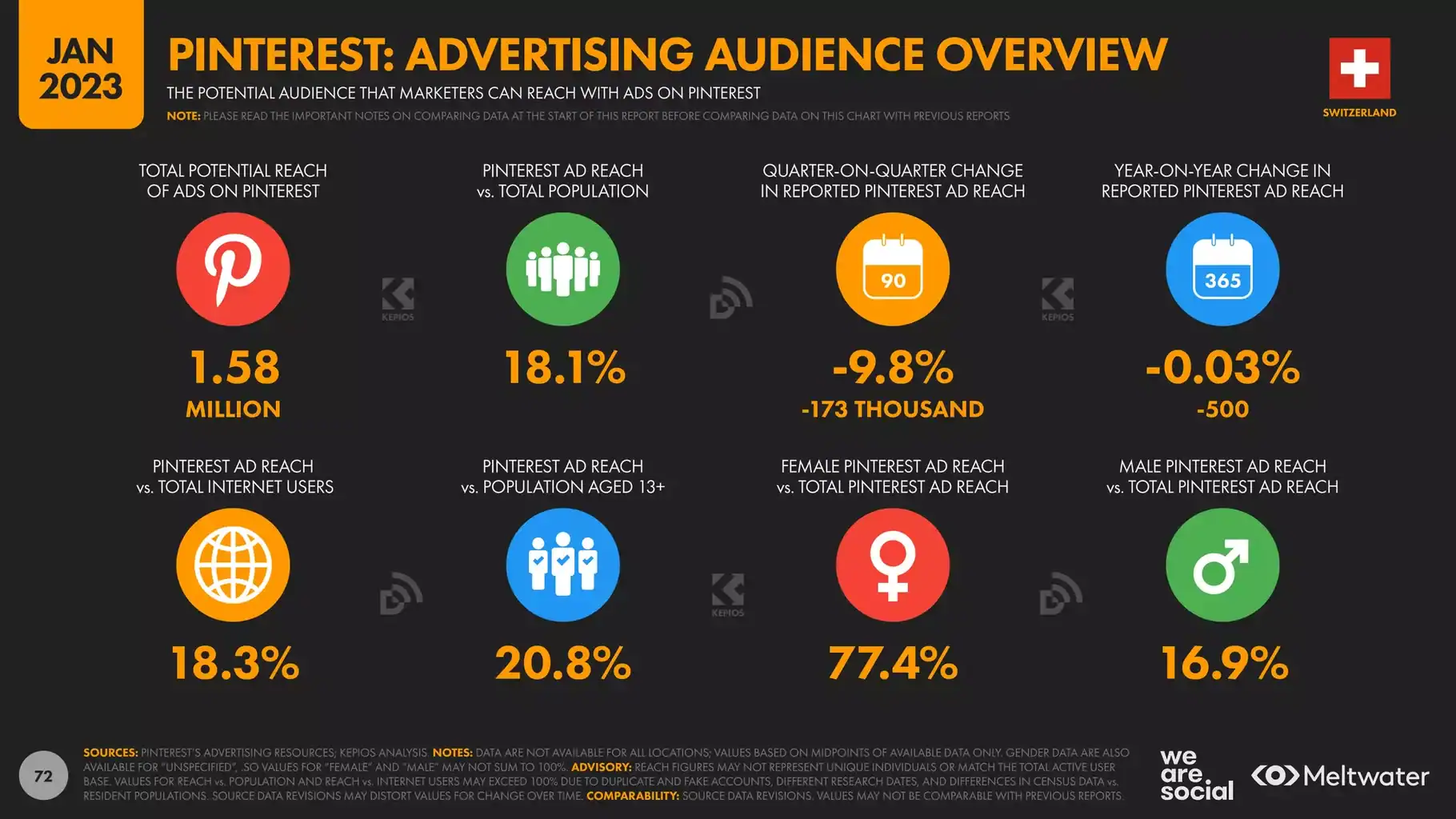 Audience publicitaire sur Pinterest